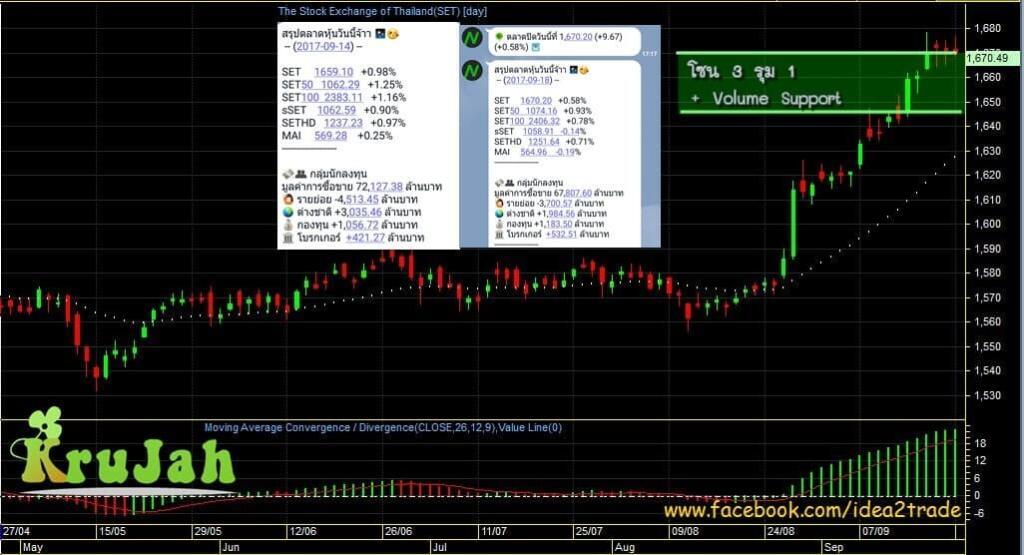 หุ้นไทย หุ้นแนะนำ หุ้นเด่น ปี 2560