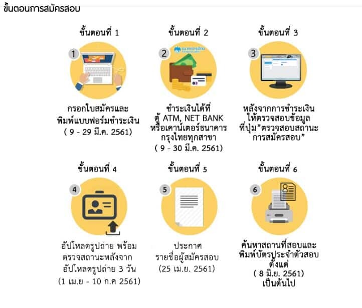 แนวข้อสอบ ก.พ. 2561 ภาค ก เปิดสอบ กพ 61